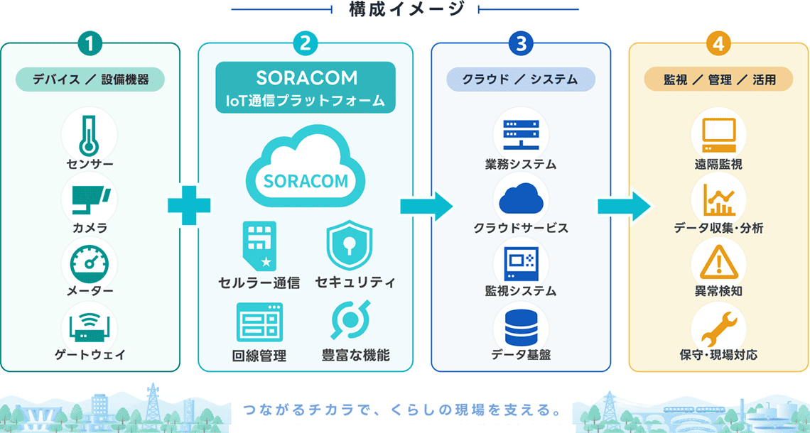 構成イメージ