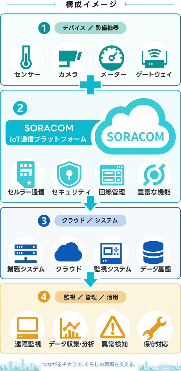 構成イメージ